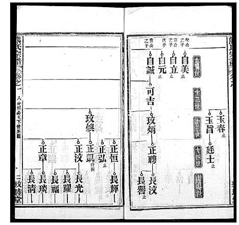 [下载][熊氏宗谱]湖北.熊氏家谱_三十一.pdf