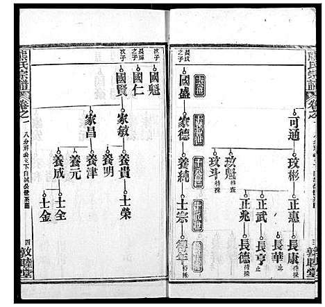 [下载][熊氏宗谱]湖北.熊氏家谱_三十一.pdf