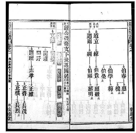 [下载][熊氏宗谱]湖北.熊氏家谱_三十四.pdf