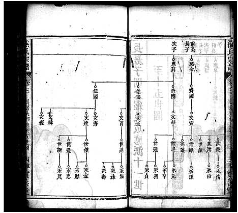 [下载][熊氏宗谱_19卷首3卷]湖北.熊氏家谱_四.pdf