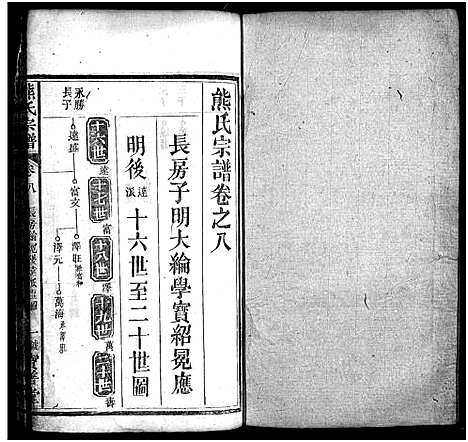 [下载][熊氏宗谱_19卷首3卷]湖北.熊氏家谱_九.pdf