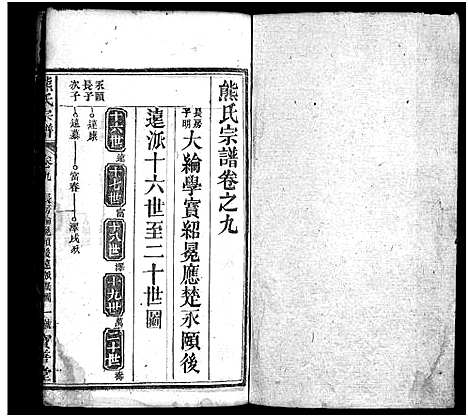 [下载][熊氏宗谱_19卷首3卷]湖北.熊氏家谱_十.pdf