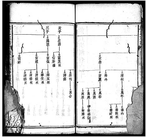 [下载][熊氏宗谱_19卷首3卷]湖北.熊氏家谱_十二.pdf