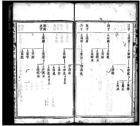 [下载][熊氏宗谱_19卷首3卷]湖北.熊氏家谱_十三.pdf