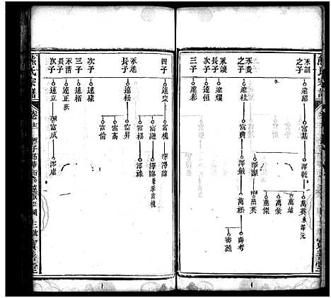 [下载][熊氏宗谱_19卷首3卷]湖北.熊氏家谱_十三.pdf