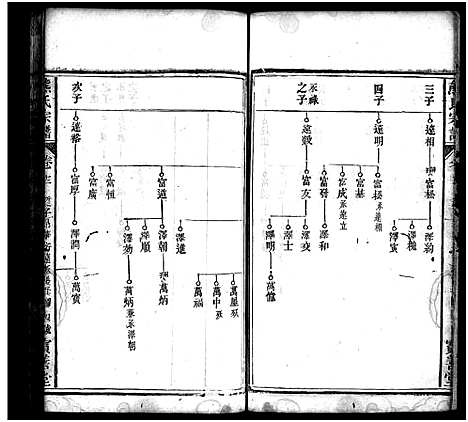 [下载][熊氏宗谱_19卷首3卷]湖北.熊氏家谱_十三.pdf