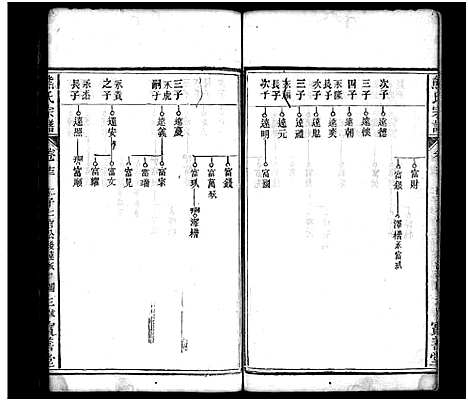 [下载][熊氏宗谱_19卷首3卷]湖北.熊氏家谱_十四.pdf