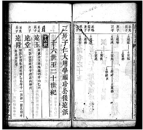 [下载][熊氏宗谱_19卷首3卷]湖北.熊氏家谱_十六.pdf