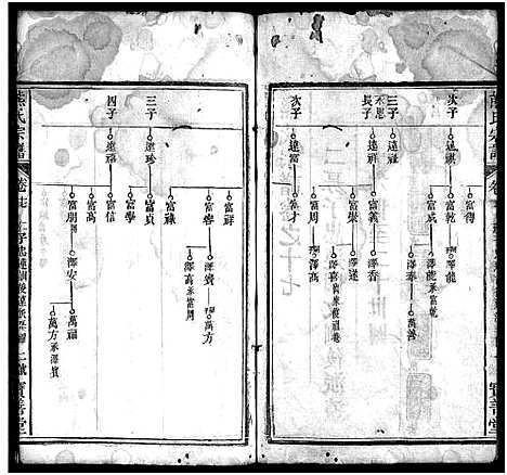 [下载][熊氏宗谱_19卷首3卷]湖北.熊氏家谱_十八.pdf