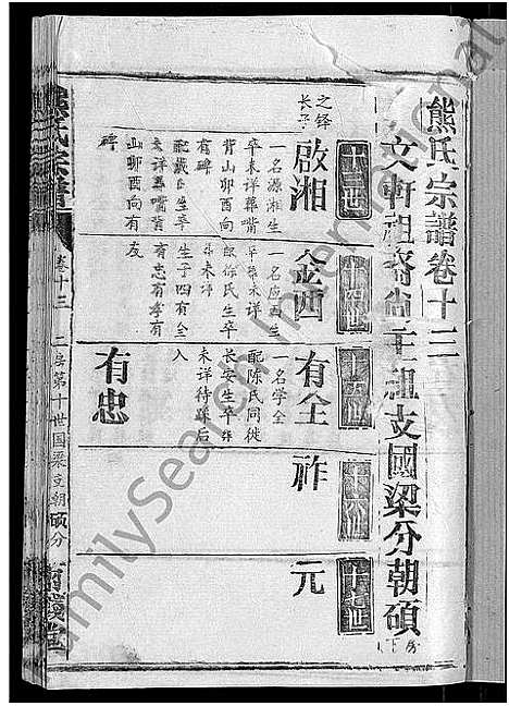 [下载][熊氏宗谱_47卷首5卷]湖北.熊氏家谱_十.pdf