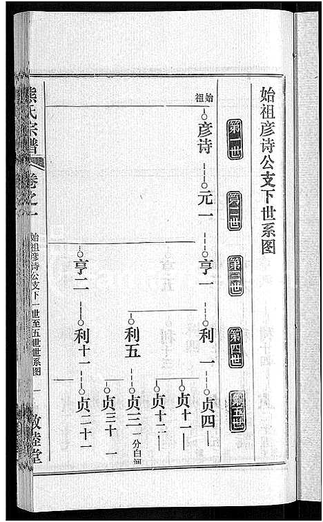 [下载][熊氏宗谱_各房分卷]湖北.熊氏家谱_六.pdf