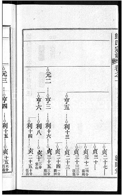 [下载][熊氏宗谱_各房分卷]湖北.熊氏家谱_六.pdf