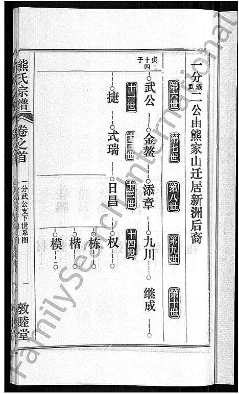 [下载][熊氏宗谱_各房分卷]湖北.熊氏家谱_七.pdf