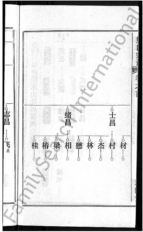 [下载][熊氏宗谱_各房分卷]湖北.熊氏家谱_七.pdf