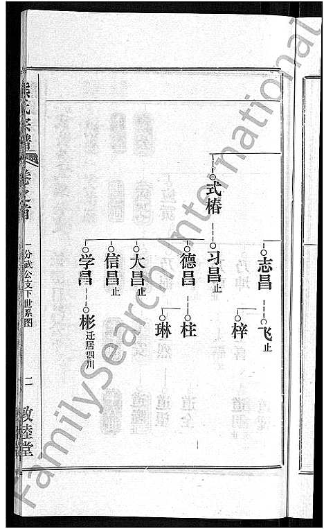 [下载][熊氏宗谱_各房分卷]湖北.熊氏家谱_七.pdf