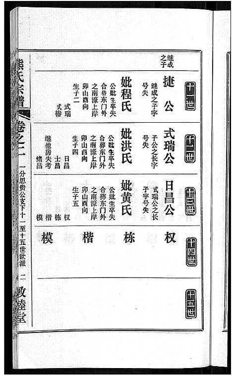 [下载][熊氏宗谱_各房分卷]湖北.熊氏家谱_八.pdf