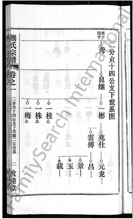 [下载][熊氏宗谱_各房分卷]湖北.熊氏家谱_十二.pdf