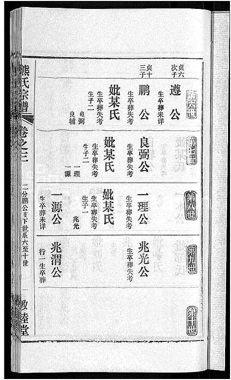 [下载][熊氏宗谱_各房分卷]湖北.熊氏家谱_十三.pdf