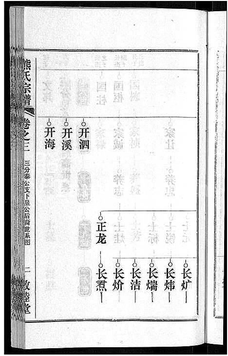 [下载][熊氏宗谱_各房分卷]湖北.熊氏家谱_二十.pdf