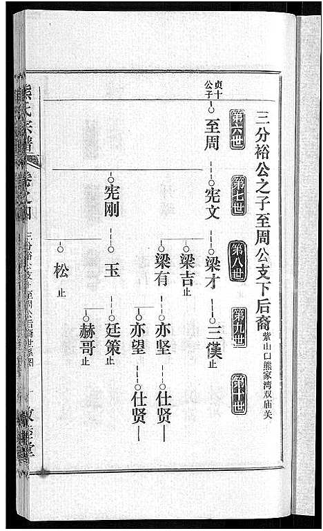 [下载][熊氏宗谱_各房分卷]湖北.熊氏家谱_二十一.pdf