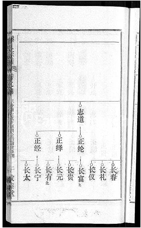 [下载][熊氏宗谱_各房分卷]湖北.熊氏家谱_二十一.pdf