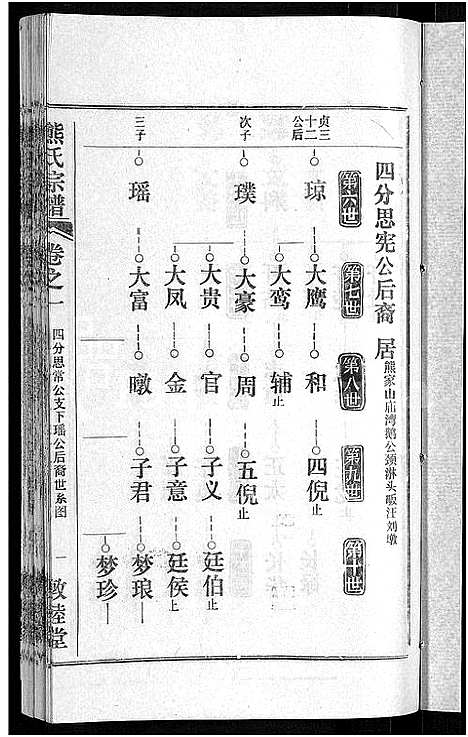 [下载][熊氏宗谱_各房分卷]湖北.熊氏家谱_二十二.pdf