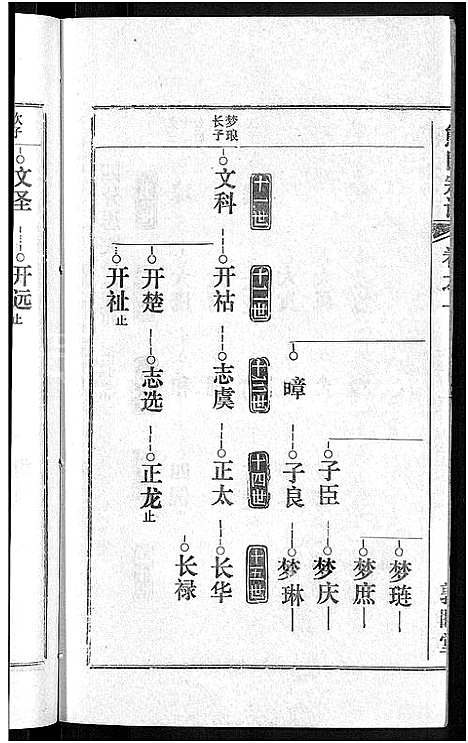 [下载][熊氏宗谱_各房分卷]湖北.熊氏家谱_二十二.pdf