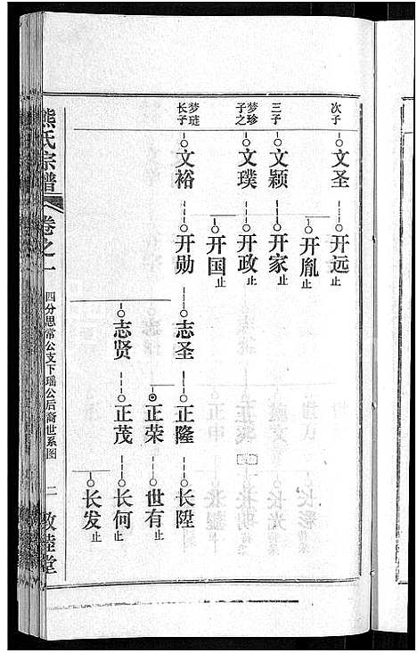 [下载][熊氏宗谱_各房分卷]湖北.熊氏家谱_二十二.pdf