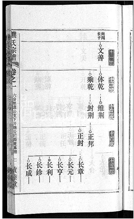 [下载][熊氏宗谱_各房分卷]湖北.熊氏家谱_二十三.pdf