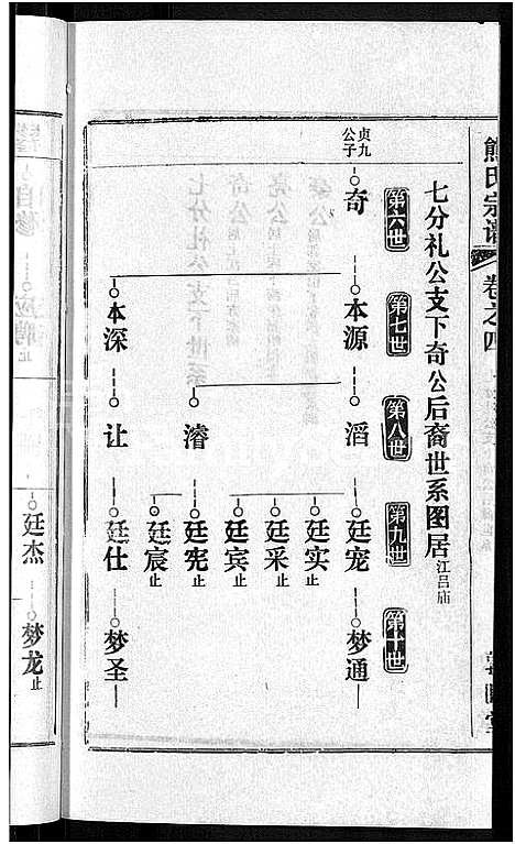 [下载][熊氏宗谱_各房分卷]湖北.熊氏家谱_二十八.pdf