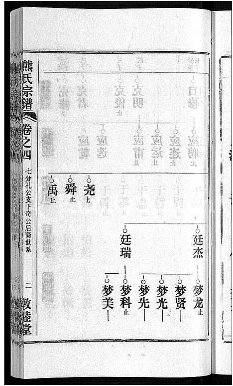 [下载][熊氏宗谱_各房分卷]湖北.熊氏家谱_二十八.pdf