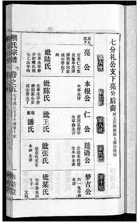 [下载][熊氏宗谱_各房分卷]湖北.熊氏家谱_二十九.pdf