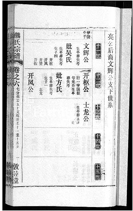 [下载][熊氏宗谱_各房分卷]湖北.熊氏家谱_三十.pdf