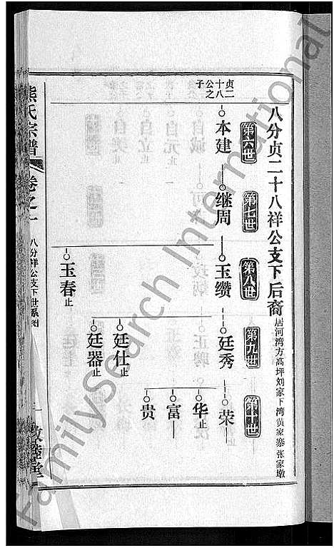 [下载][熊氏宗谱_各房分卷]湖北.熊氏家谱_三十二.pdf