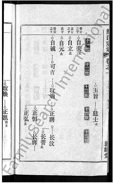 [下载][熊氏宗谱_各房分卷]湖北.熊氏家谱_三十二.pdf