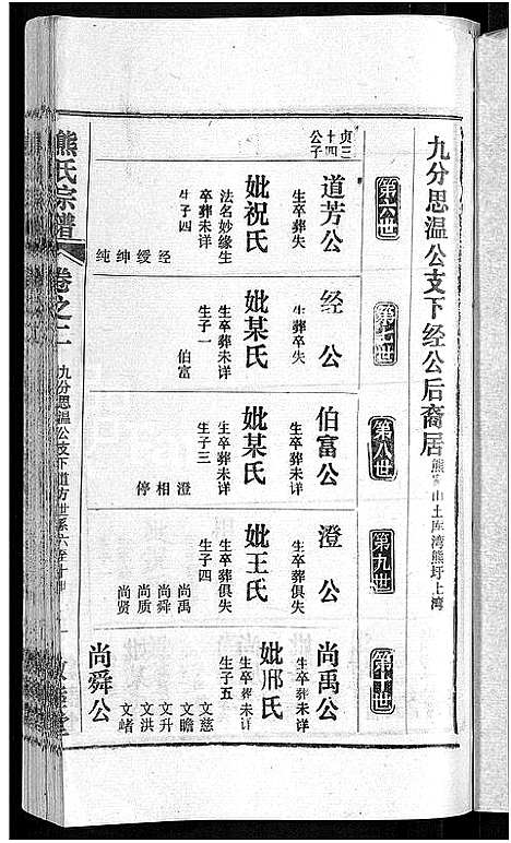 [下载][熊氏宗谱_各房分卷]湖北.熊氏家谱_三十六.pdf