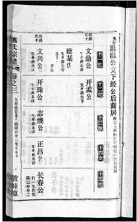 [下载][熊氏宗谱_各房分卷]湖北.熊氏家谱_三十七.pdf