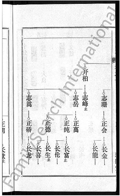 [下载][熊氏宗谱_各房分卷]湖北.熊氏家谱_四十二.pdf