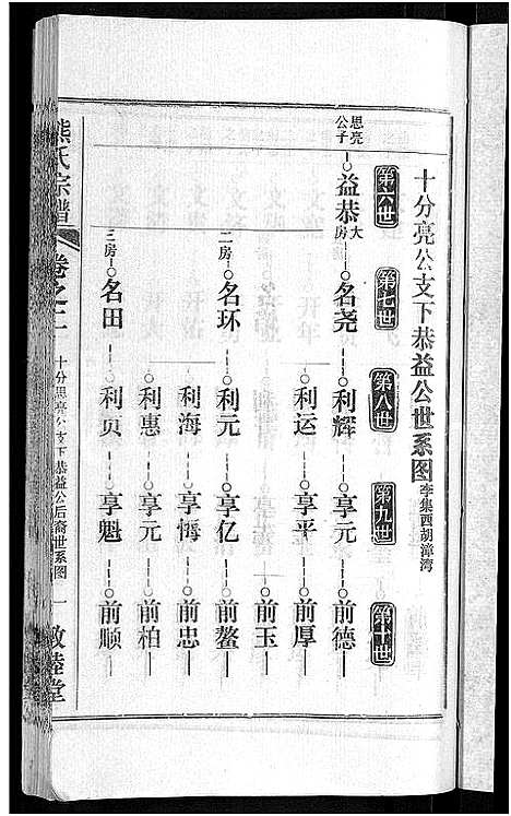 [下载][熊氏宗谱_各房分卷]湖北.熊氏家谱_四十三.pdf