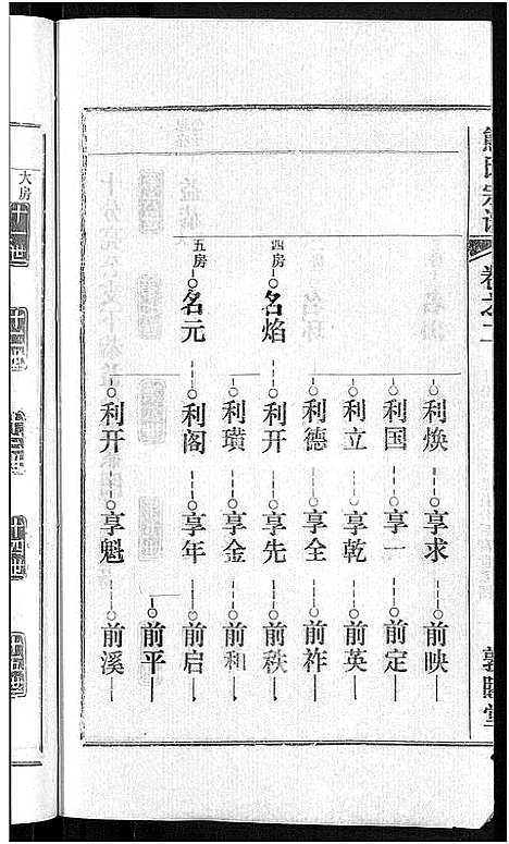 [下载][熊氏宗谱_各房分卷]湖北.熊氏家谱_四十三.pdf