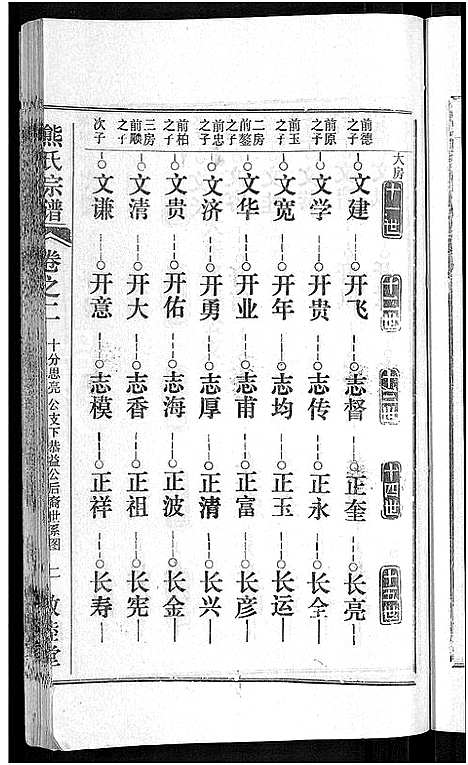 [下载][熊氏宗谱_各房分卷]湖北.熊氏家谱_四十三.pdf