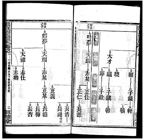 [下载][熊氏宗谱_各房分卷_熊氏创修通谱]湖北.熊氏家谱_四.pdf