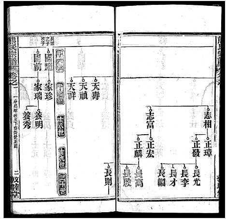 [下载][熊氏宗谱_各房分卷_熊氏创修通谱]湖北.熊氏家谱_四.pdf