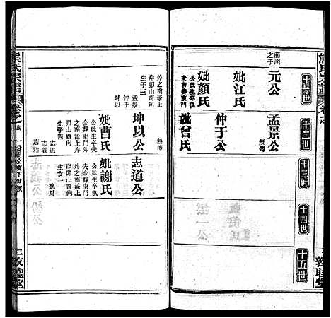 [下载][熊氏宗谱_各房分卷_熊氏创修通谱]湖北.熊氏家谱_九.pdf