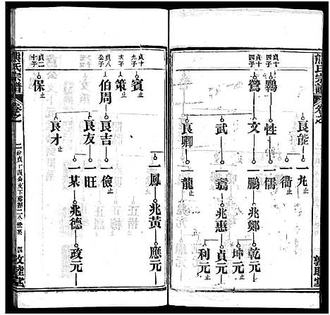 [下载][熊氏宗谱_各房分卷_熊氏创修通谱]湖北.熊氏家谱_十.pdf