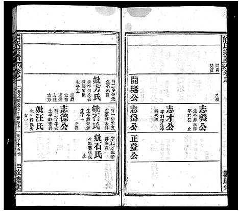 [下载][熊氏宗谱_各房分卷_熊氏创修通谱]湖北.熊氏家谱_十二.pdf