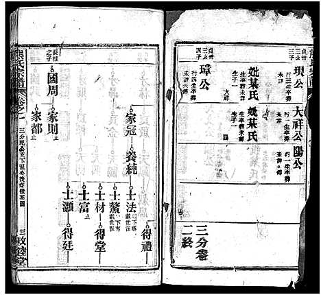 [下载][熊氏宗谱_各房分卷_熊氏创修通谱]湖北.熊氏家谱_十五.pdf