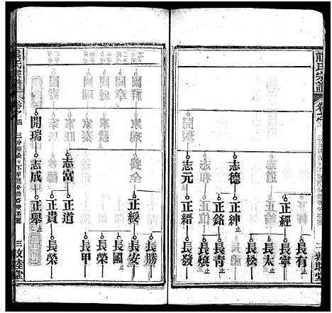 [下载][熊氏宗谱_各房分卷_熊氏创修通谱]湖北.熊氏家谱_十七.pdf