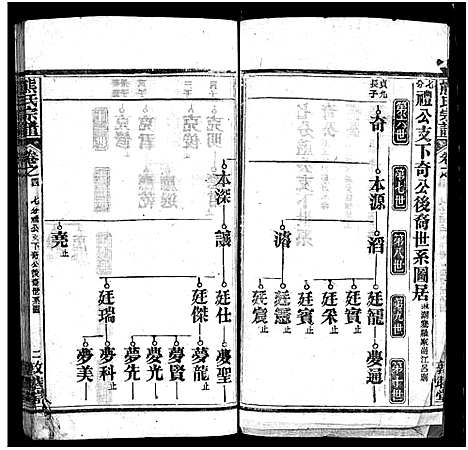 [下载][熊氏宗谱_各房分卷_熊氏创修通谱]湖北.熊氏家谱_二十三.pdf