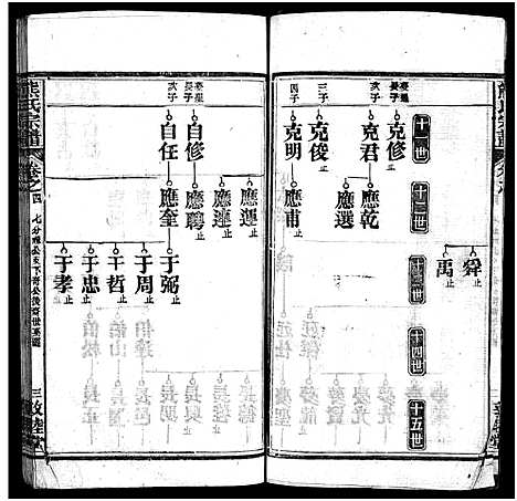 [下载][熊氏宗谱_各房分卷_熊氏创修通谱]湖北.熊氏家谱_二十三.pdf